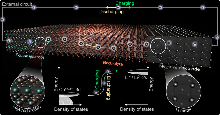 Graphene Batteries Are Finally Becoming Real: What That Means for EVs, Defense, and Grid Storage